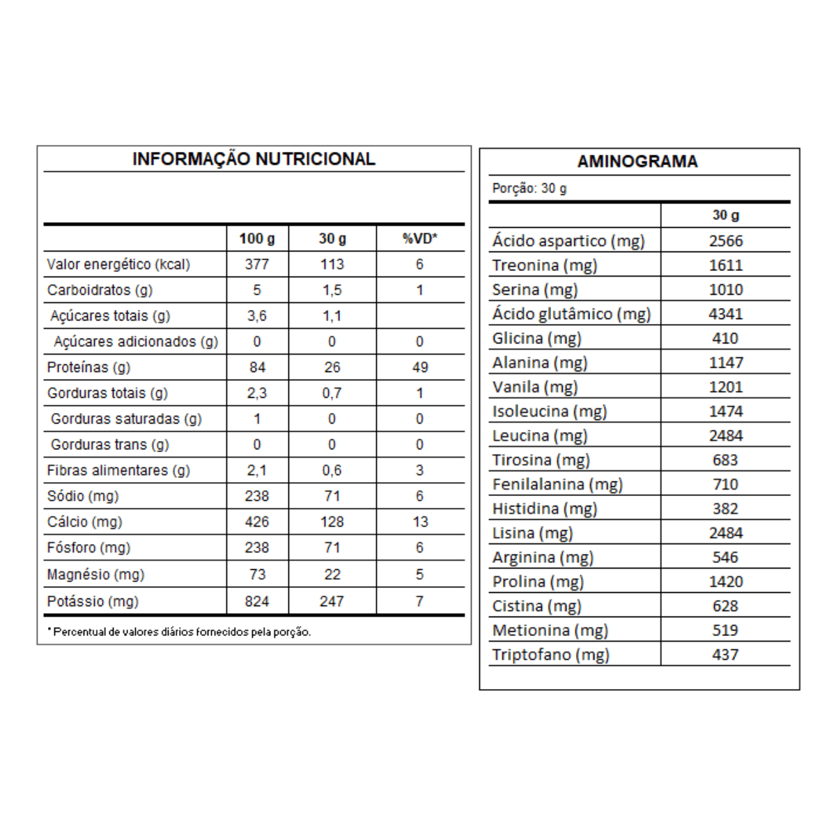 WPH-CACAU